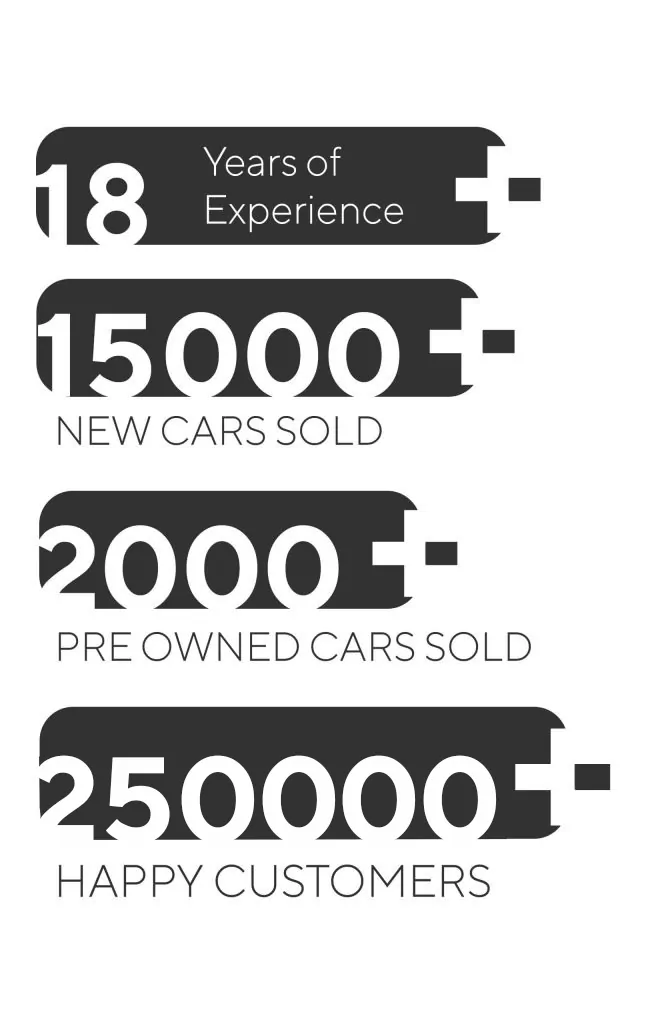 Infographic showing Infinity Cars’ milestones years of experience, cars sold, and happy customers.